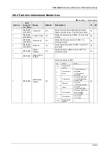 Предварительный просмотр 449 страницы Panasonic AFP7MC16EC User Manual