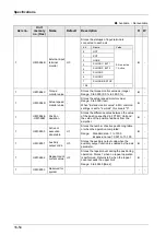 Предварительный просмотр 450 страницы Panasonic AFP7MC16EC User Manual