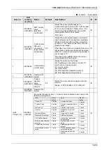 Предварительный просмотр 451 страницы Panasonic AFP7MC16EC User Manual