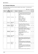 Предварительный просмотр 454 страницы Panasonic AFP7MC16EC User Manual