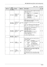 Предварительный просмотр 455 страницы Panasonic AFP7MC16EC User Manual