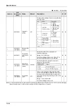 Предварительный просмотр 456 страницы Panasonic AFP7MC16EC User Manual