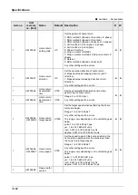 Предварительный просмотр 458 страницы Panasonic AFP7MC16EC User Manual