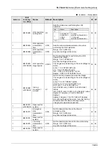 Предварительный просмотр 459 страницы Panasonic AFP7MC16EC User Manual