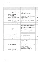 Предварительный просмотр 460 страницы Panasonic AFP7MC16EC User Manual