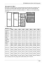 Предварительный просмотр 463 страницы Panasonic AFP7MC16EC User Manual