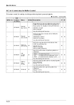 Предварительный просмотр 466 страницы Panasonic AFP7MC16EC User Manual