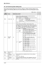 Предварительный просмотр 468 страницы Panasonic AFP7MC16EC User Manual