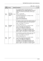 Предварительный просмотр 469 страницы Panasonic AFP7MC16EC User Manual