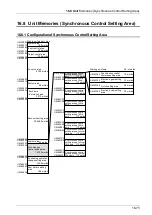 Предварительный просмотр 471 страницы Panasonic AFP7MC16EC User Manual