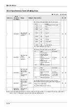 Предварительный просмотр 472 страницы Panasonic AFP7MC16EC User Manual