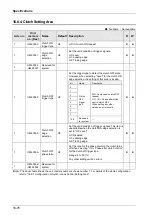 Предварительный просмотр 474 страницы Panasonic AFP7MC16EC User Manual