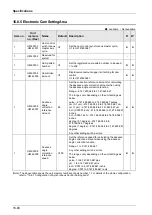 Предварительный просмотр 476 страницы Panasonic AFP7MC16EC User Manual