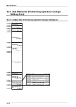 Предварительный просмотр 478 страницы Panasonic AFP7MC16EC User Manual