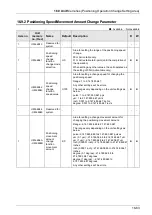 Предварительный просмотр 479 страницы Panasonic AFP7MC16EC User Manual