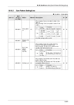 Предварительный просмотр 481 страницы Panasonic AFP7MC16EC User Manual