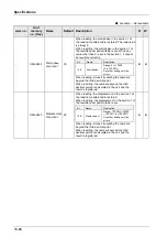 Предварительный просмотр 482 страницы Panasonic AFP7MC16EC User Manual