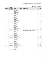 Предварительный просмотр 485 страницы Panasonic AFP7MC16EC User Manual