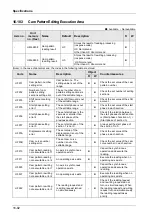 Предварительный просмотр 488 страницы Panasonic AFP7MC16EC User Manual