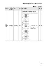 Предварительный просмотр 489 страницы Panasonic AFP7MC16EC User Manual