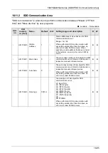 Предварительный просмотр 491 страницы Panasonic AFP7MC16EC User Manual