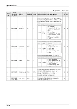 Предварительный просмотр 492 страницы Panasonic AFP7MC16EC User Manual