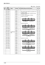 Предварительный просмотр 494 страницы Panasonic AFP7MC16EC User Manual