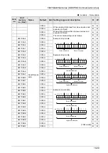 Предварительный просмотр 495 страницы Panasonic AFP7MC16EC User Manual