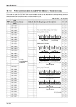 Предварительный просмотр 496 страницы Panasonic AFP7MC16EC User Manual