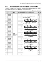 Предварительный просмотр 497 страницы Panasonic AFP7MC16EC User Manual