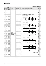 Предварительный просмотр 498 страницы Panasonic AFP7MC16EC User Manual