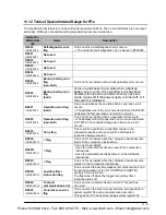 Предварительный просмотр 107 страницы Panasonic AFPE214325 User Manual