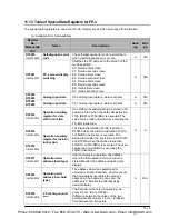 Предварительный просмотр 111 страницы Panasonic AFPE214325 User Manual