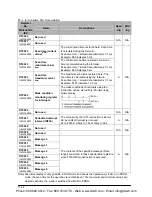 Предварительный просмотр 112 страницы Panasonic AFPE214325 User Manual