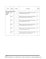 Предварительный просмотр 134 страницы Panasonic AFPE214325 User Manual