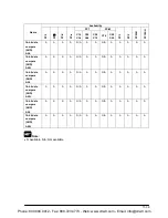 Предварительный просмотр 137 страницы Panasonic AFPE214325 User Manual