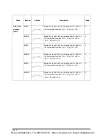 Предварительный просмотр 140 страницы Panasonic AFPE214325 User Manual