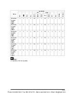 Предварительный просмотр 143 страницы Panasonic AFPE214325 User Manual