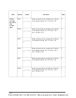 Предварительный просмотр 146 страницы Panasonic AFPE214325 User Manual