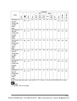 Предварительный просмотр 147 страницы Panasonic AFPE214325 User Manual