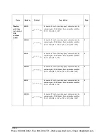 Предварительный просмотр 148 страницы Panasonic AFPE214325 User Manual