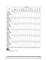 Предварительный просмотр 149 страницы Panasonic AFPE214325 User Manual