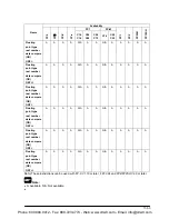 Предварительный просмотр 151 страницы Panasonic AFPE214325 User Manual