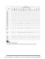 Предварительный просмотр 157 страницы Panasonic AFPE214325 User Manual