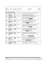 Предварительный просмотр 164 страницы Panasonic AFPE214325 User Manual