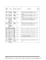 Предварительный просмотр 174 страницы Panasonic AFPE214325 User Manual