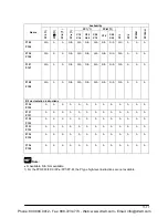 Предварительный просмотр 175 страницы Panasonic AFPE214325 User Manual