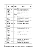 Предварительный просмотр 186 страницы Panasonic AFPE214325 User Manual