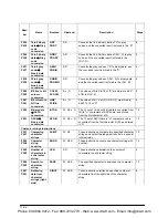 Предварительный просмотр 190 страницы Panasonic AFPE214325 User Manual