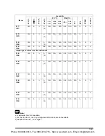 Предварительный просмотр 195 страницы Panasonic AFPE214325 User Manual